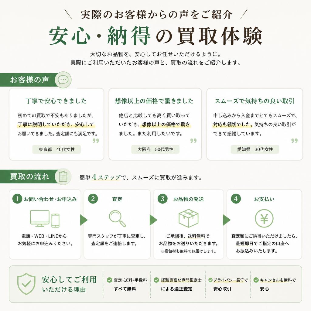 お客様の声・成功事例