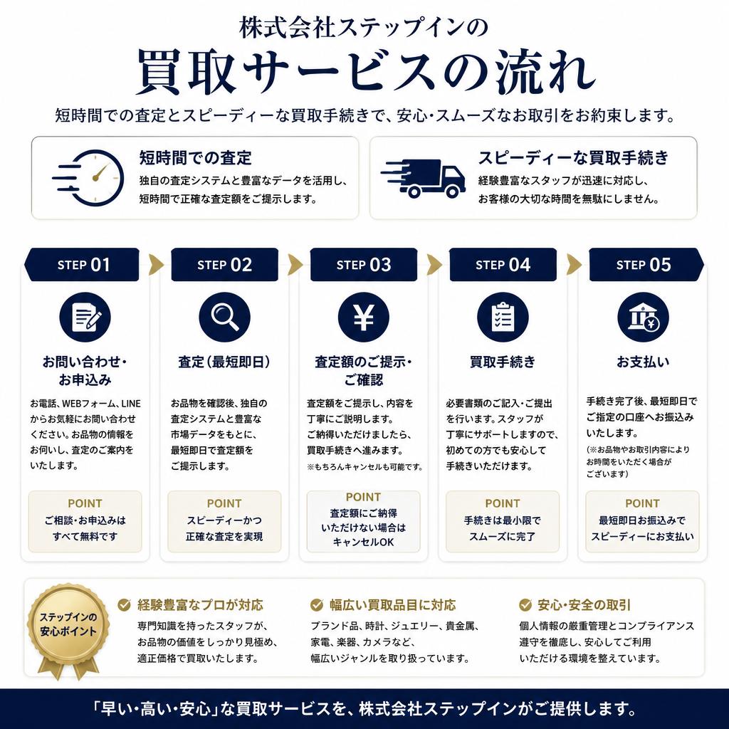 車両買取サービスの流れ