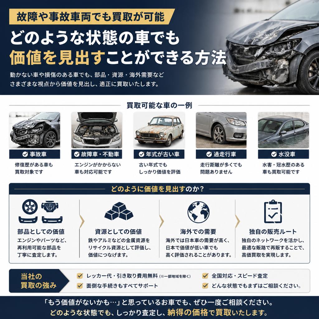 故障車・廃車の買取について