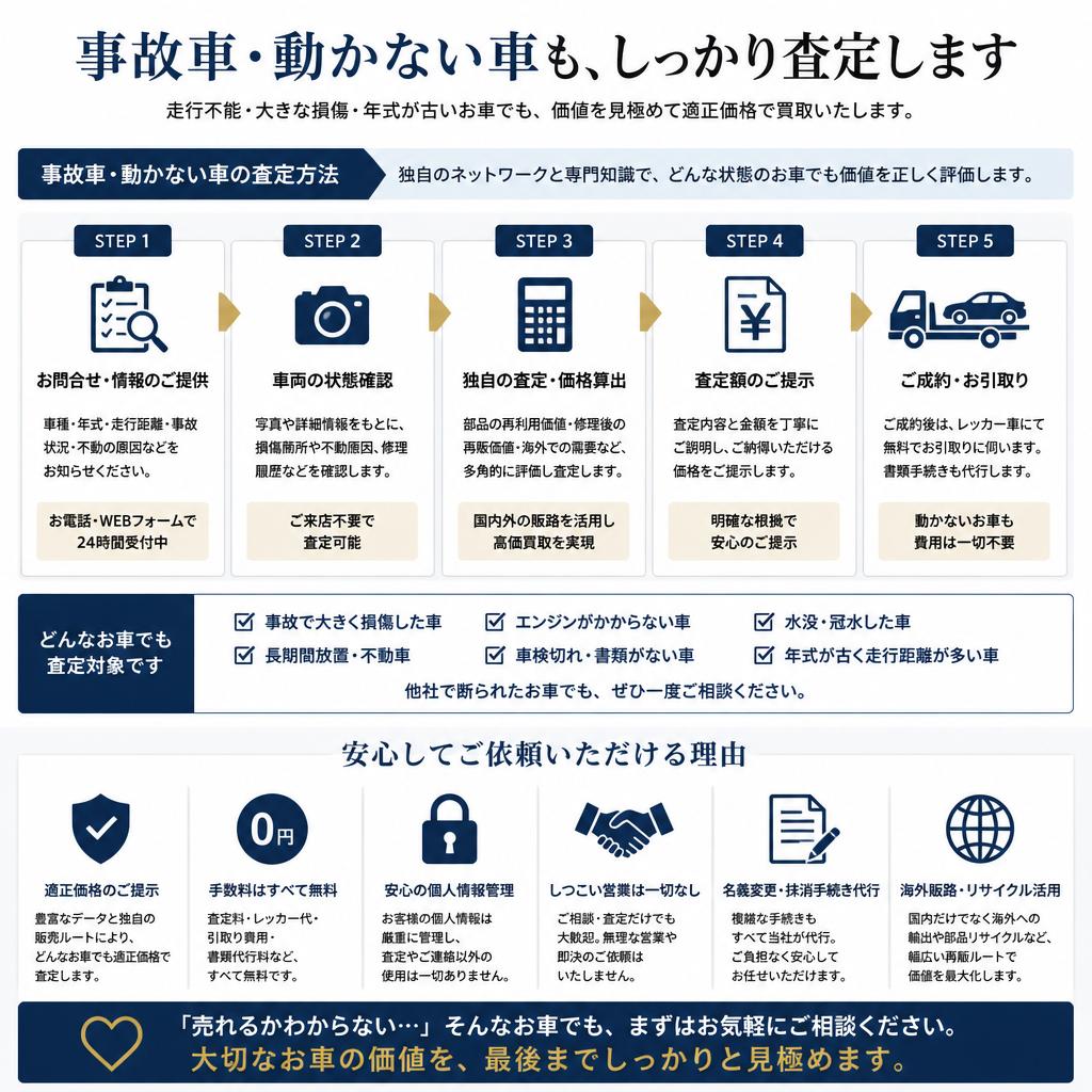 車両の査定方法