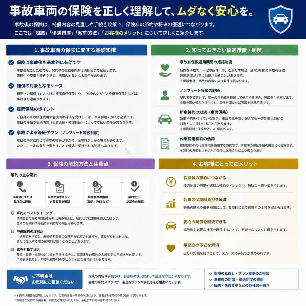 車両保険の取り扱いについて