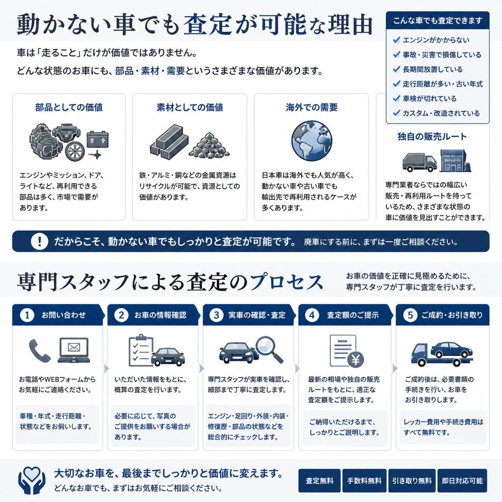 車の価値査定のポイント