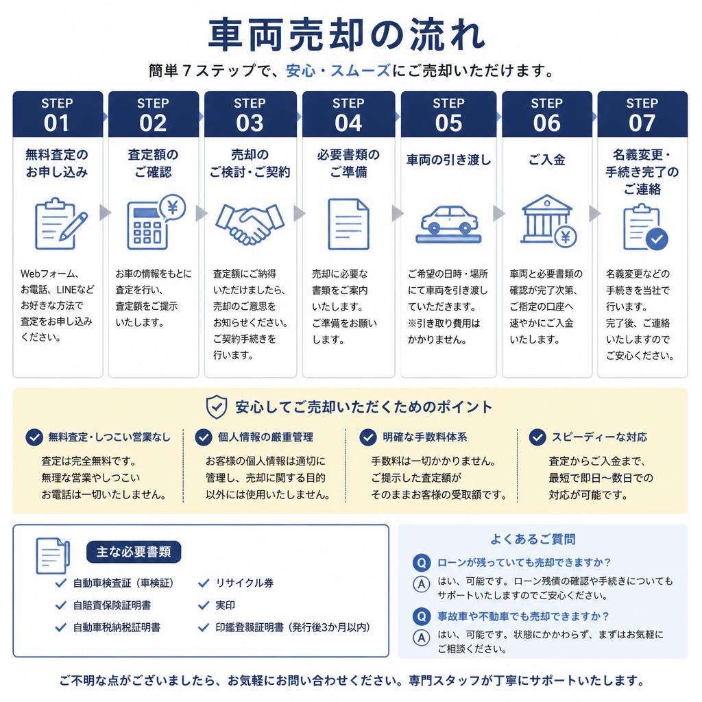相続車両の買取の流れ