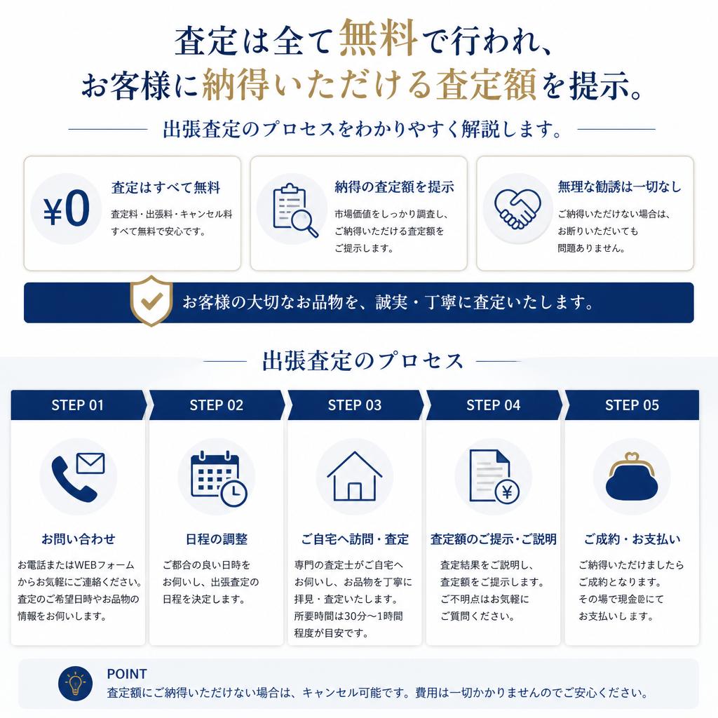 無料査定の流れと利便性