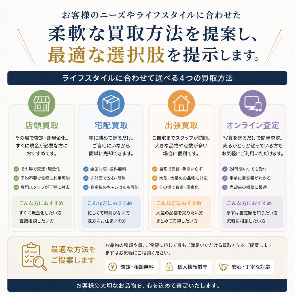 売却方法のご提案