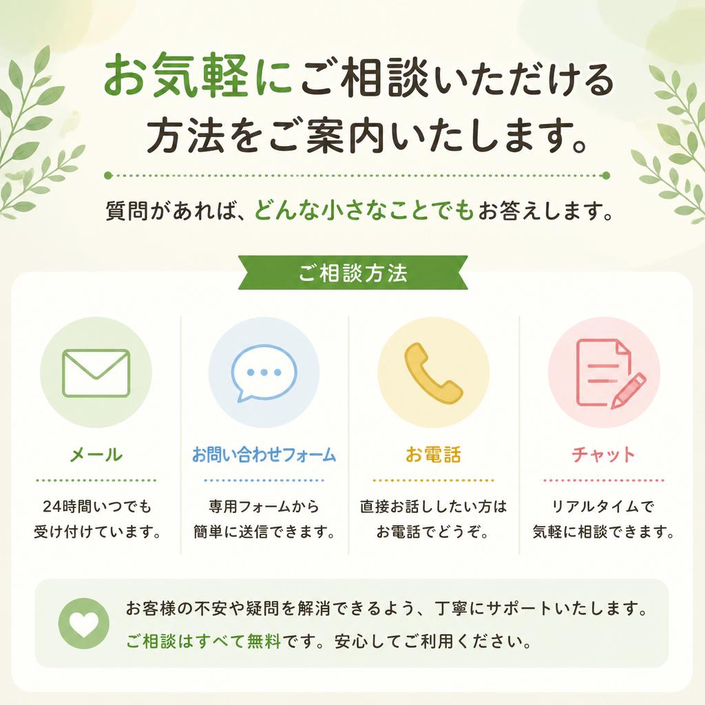 お問い合わせ・相談の流れ