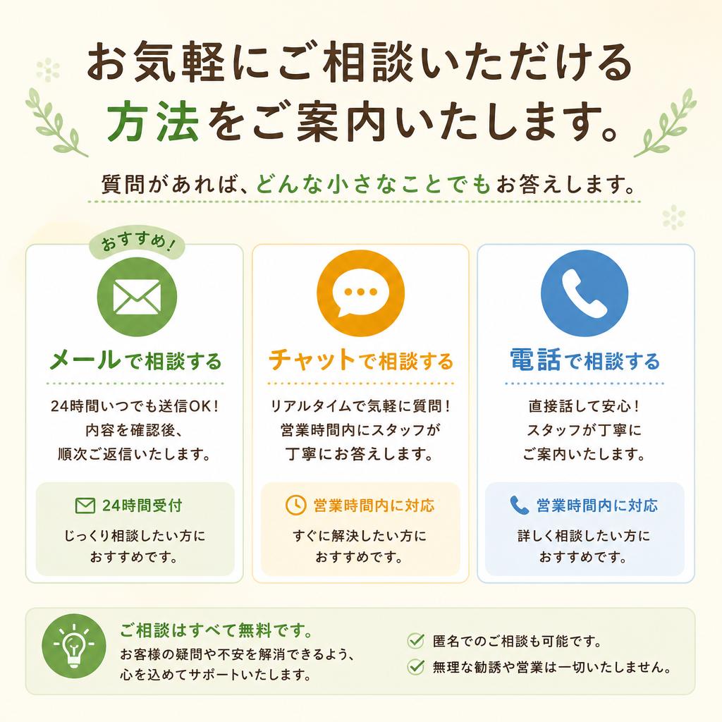 お問い合わせ・相談の流れ