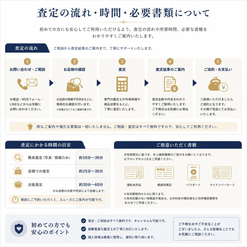 私たちの査定プロセス