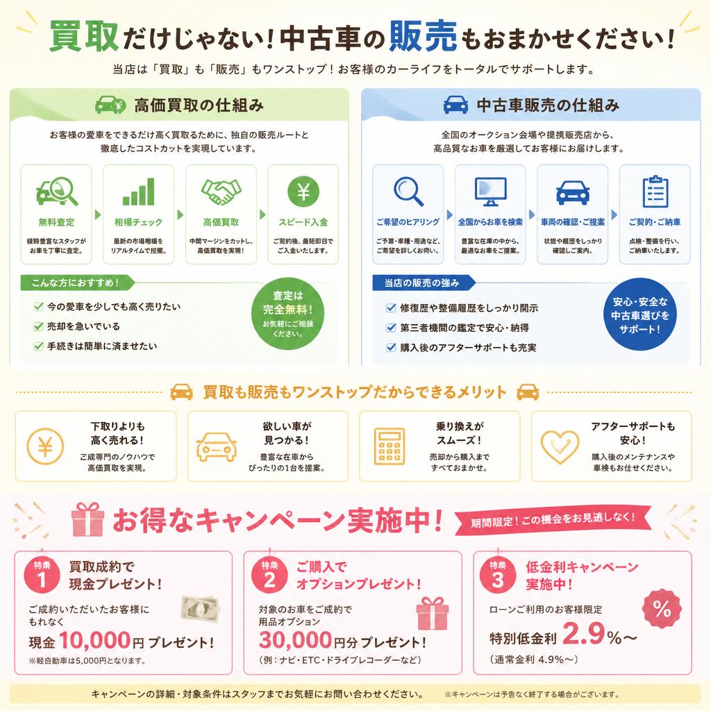 中古車販売のチャンス