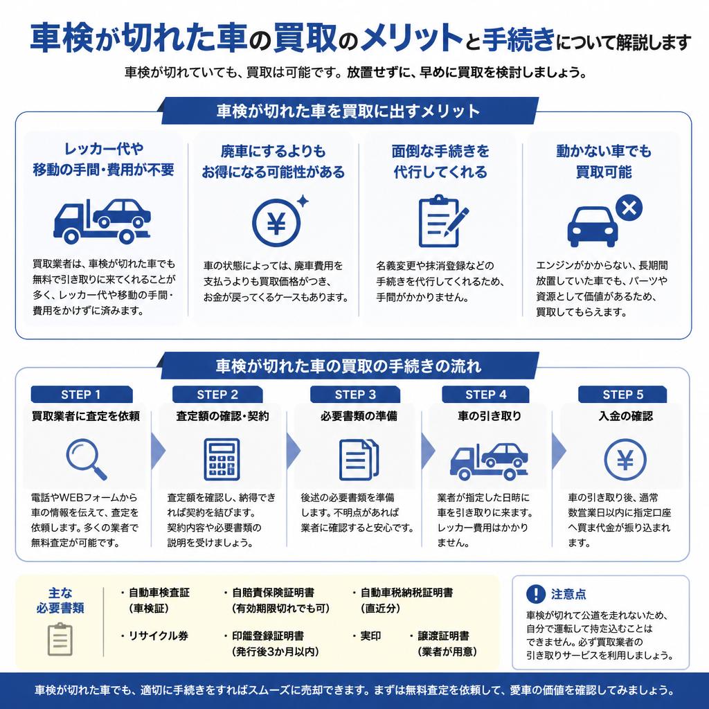 車検切れでも買取可能！